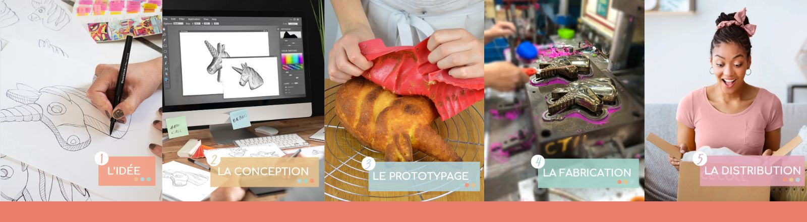 À la découverte du processus : du concept à votre cuisine !